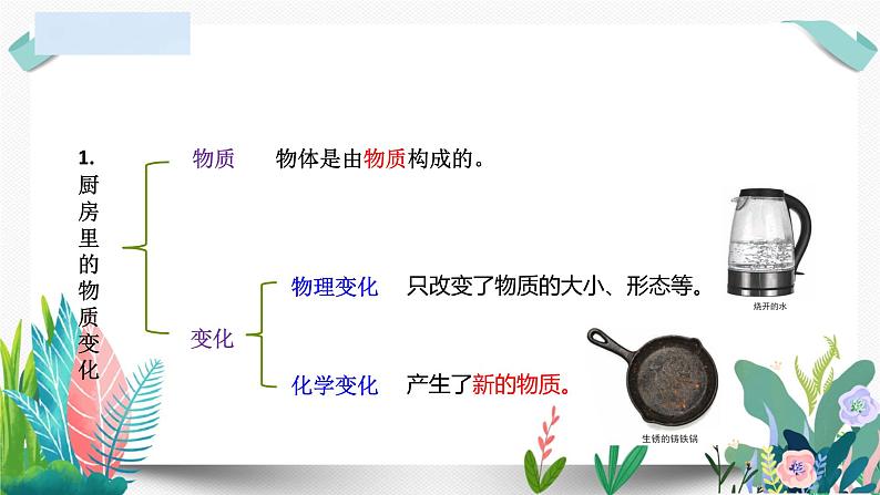 教科版小学科学 课件六下第四单元复习03