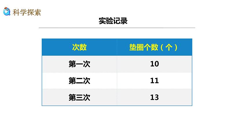 3教科版科学 .5《运动与摩擦力》课件教案第8页