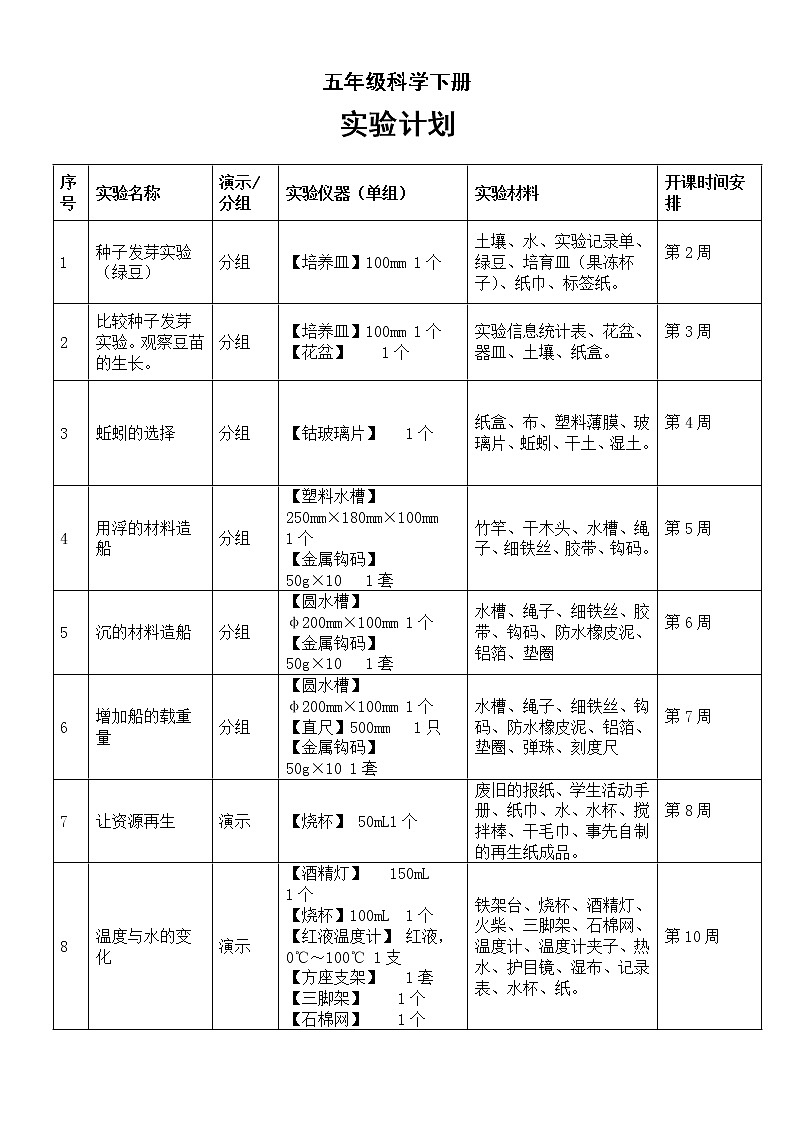 小学科学教科版五年级下册实验计划2（2022新版）教案01