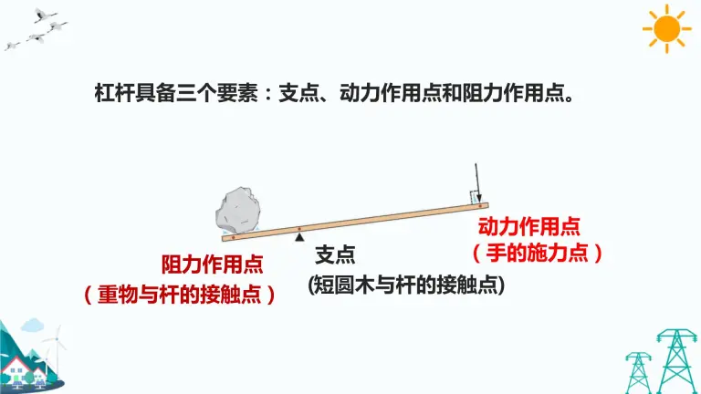 科学11 杠杆图片课件ppt 教习网 课件下载