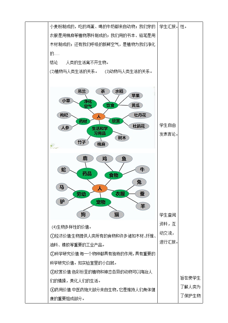 2.7《保护生物多样性》(课件+教案+习题）02