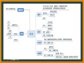 教科版六上《工具与技术》单元整理课件