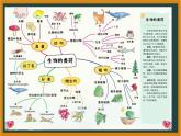 教科版六上《工具与技术》单元整理课件