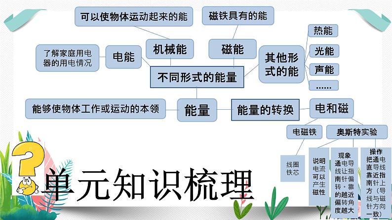 教科版科学 教科版六上《能量》单元整理课课件PPT第2页