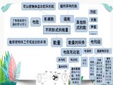 教科版科学 教科版六上《能量》单元整理课课件PPT