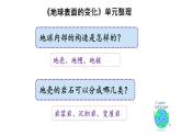 小學科學五上《地球表面的變化》單元整理課 課件（寬）