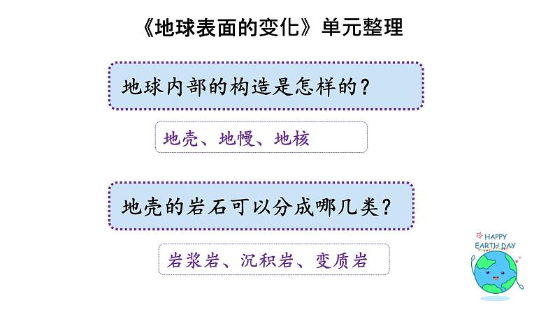 小学科学五上《地球表面的变化》单元整理课 课件（宽）04