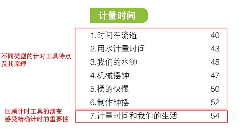 教科版五上《计量时间》单元整理：教学课件第4页