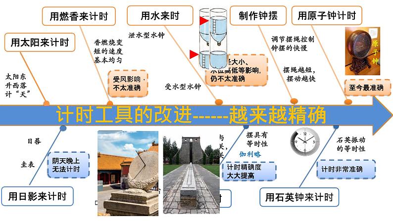 教科版五上《计量时间》单元整理：教学课件第5页