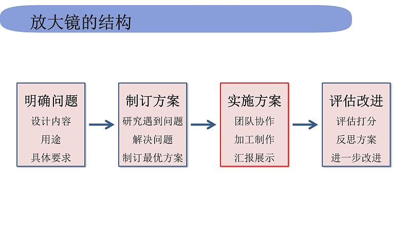 4教科版科学 .3.8《设计和制作小车（二）》课件PPT02