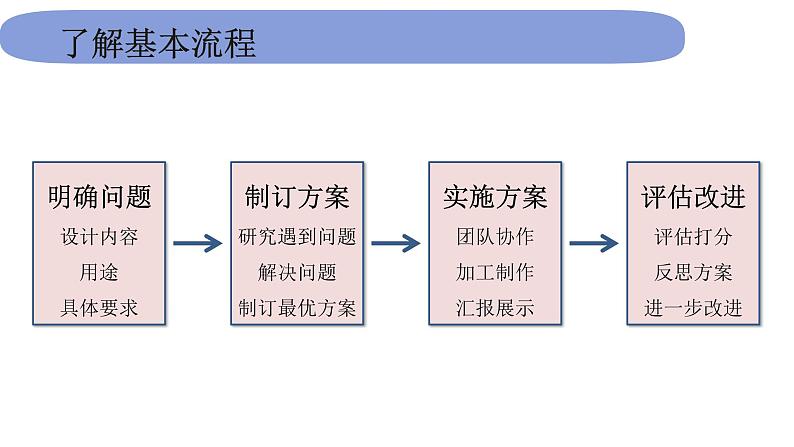 4教科版科学 .3.7《设计制作小车车（一）》课件PPT02