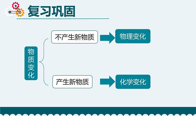 教科版科学 邓斯琦六下4.2《产生气体的变化》教学PPT02