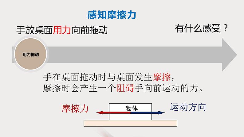 3.5运动与摩擦力 课件-2021-2022学年科学四年级上册 教科版06