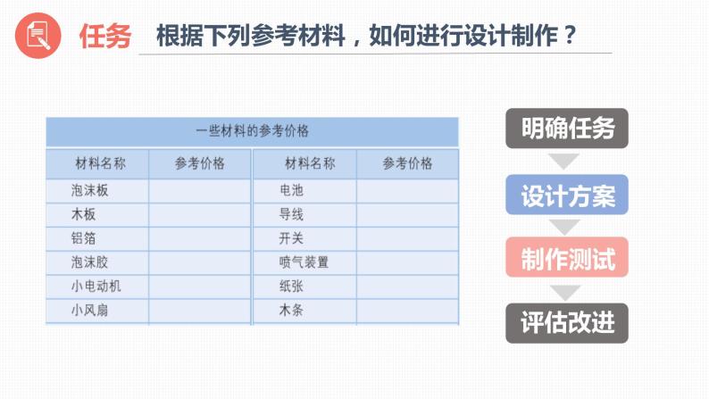 小學科學教科版2017五年級下冊6設計我們的小船精品ppt課件