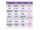 教科版一年级下册科学1.7认识一袋空气PPT课件全套完整版