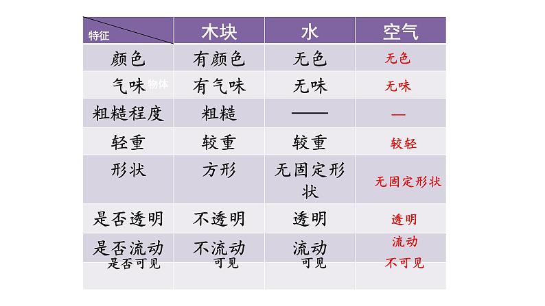 教科版一年级下册科学1.7认识一袋空气PPT课件全套完整版05