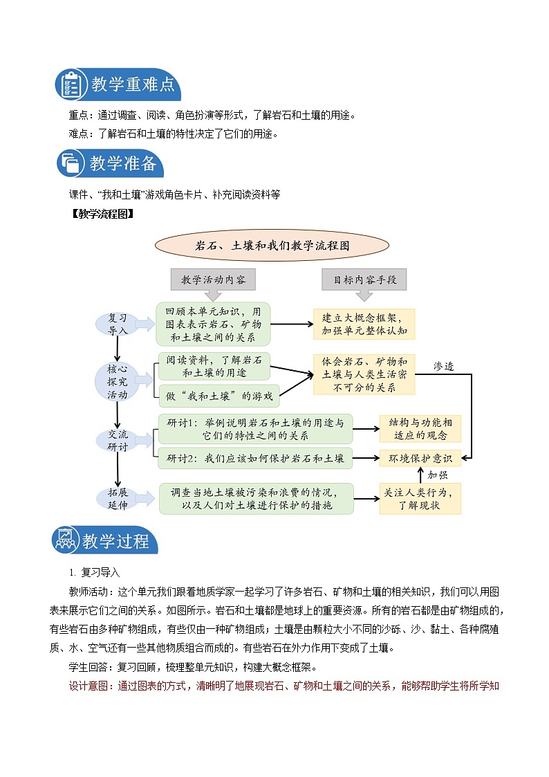3.8 岩石、土壤和我们 教案 小学科学教科版（2017）四年级下册（2022年）第2页