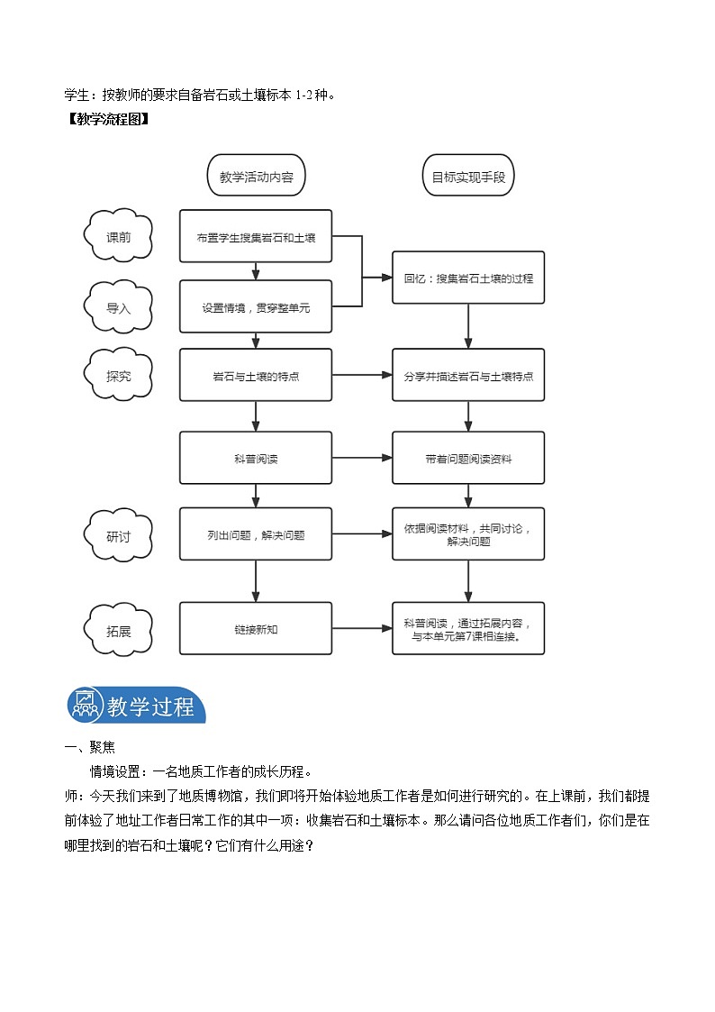 3.1 岩石与土壤的故事 教案 小学科学教科版（2017）四年级下册（2022年）02
