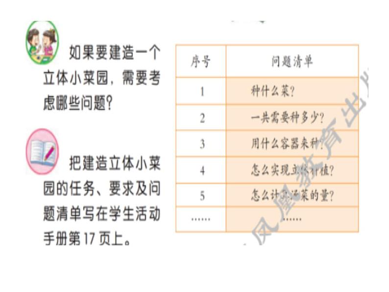 STEM学习 立体小菜园课件PPT第6页