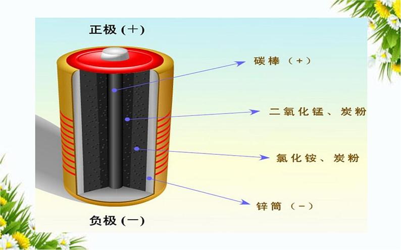 2.4电从哪里来第3页