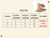 五年级下册教科版蚯蚓的选择PPT课件