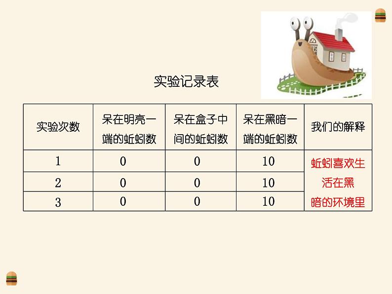 五年级下册教科版蚯蚓的选择PPT课件第5页