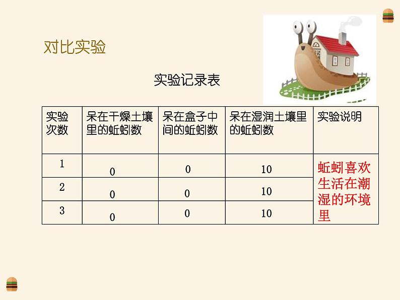 五年级下册教科版蚯蚓的选择PPT课件第8页