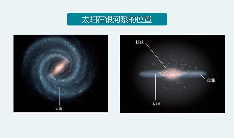 教科版 六年级下册科学 《6.浩瀚的宇宙》 课件第6页