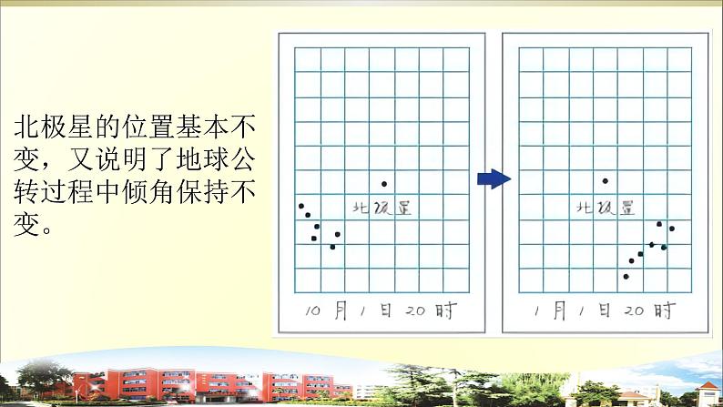 小学科学青岛版五四制五年级下册第18课《四季更替》课件3.pptx第5页