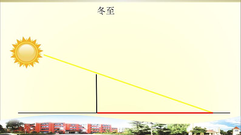 小学科学青岛版五四制五年级下册第19课《影长与季节》课件3.pptx第5页