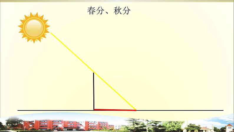 小学科学青岛版五四制五年级下册第19课《影长与季节》课件3.pptx第6页