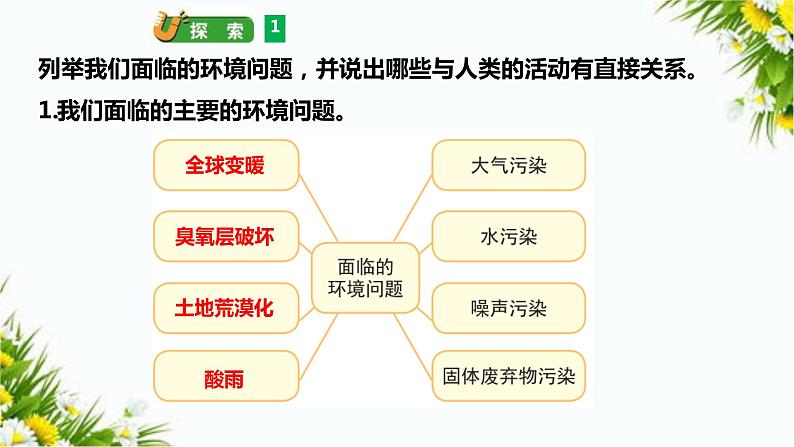 教科版五年级下册科学3.2《我们面临的环境问题》（课件+教案+习题）04