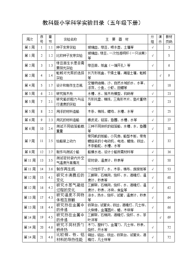 新教科版小学科学实验目录五年级下册第1页