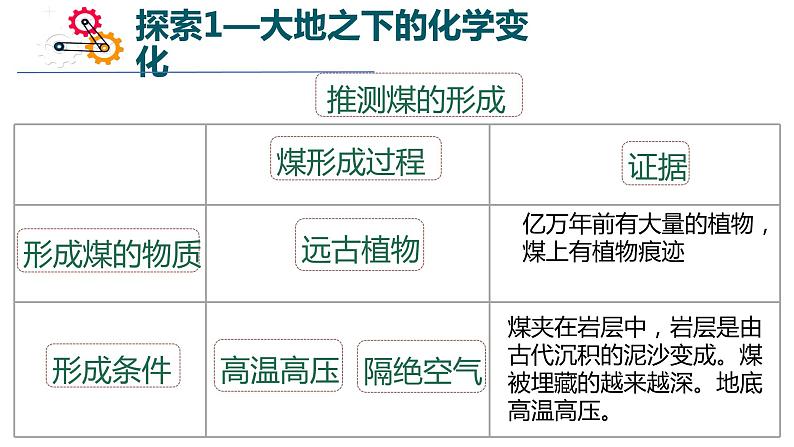 教科版科学 六下4.5《地球家园的化学变化》课件PPT05