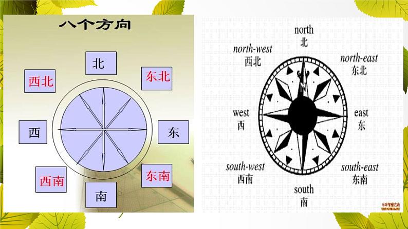 冀人版（2017秋）科学二年级下册 10 描述方向(1)（课件）04