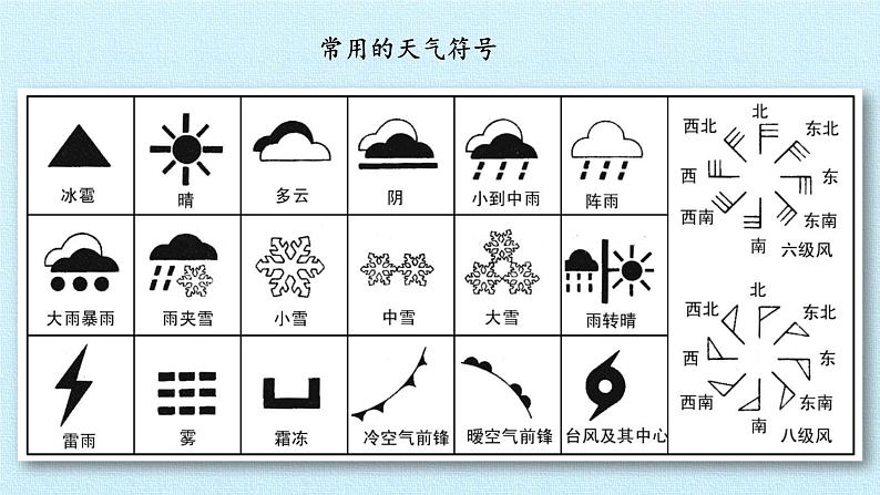 冀人版（2017秋）科学一年级下册  11. 天气与生活 复习（课件）06