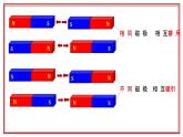 教科版（2017秋）科学二年级下册 《磁极间的相互作用》课件（课件）