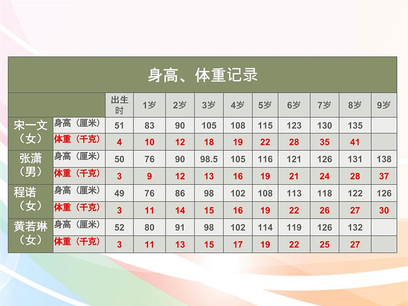 教科版（2017秋）科学二年级下册 发现生长(1)（课件）07