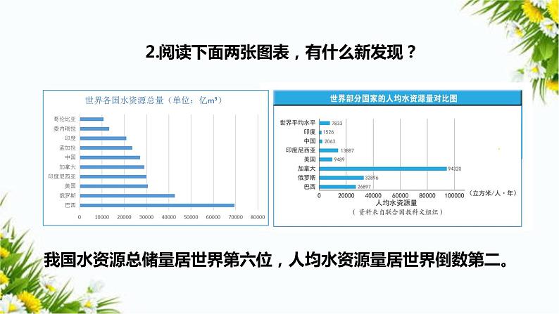 教科版五年级下册科学3.3《珍惜水资源》（课件+教案+习题）08