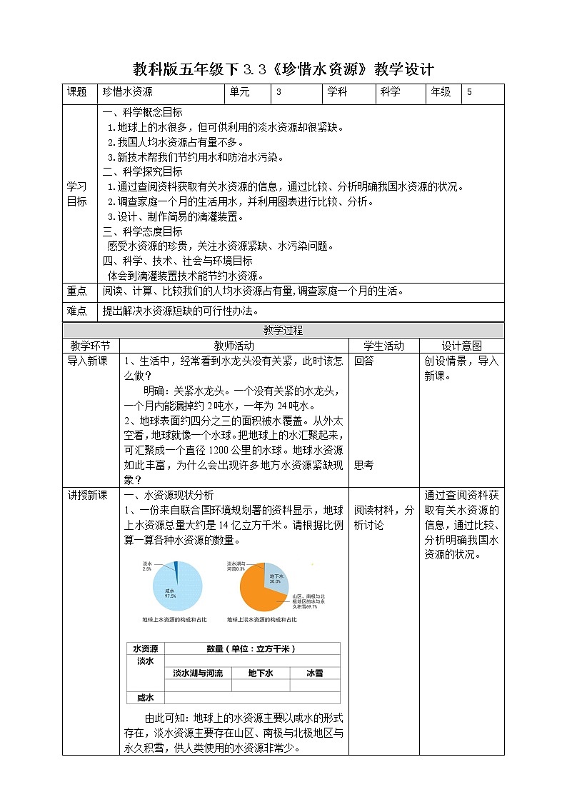 教科版五年级下册科学3.3《珍惜水资源》（课件+教案+习题）01
