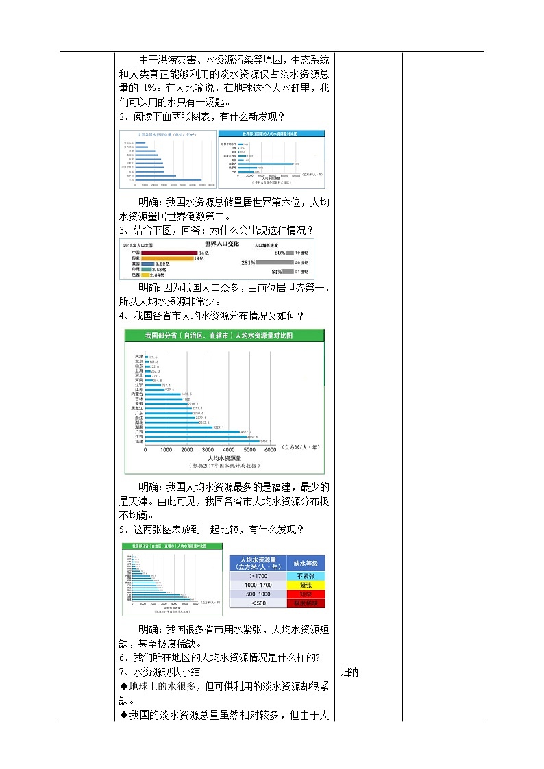 教科版五年级下册科学3.3《珍惜水资源》（课件+教案+习题）02