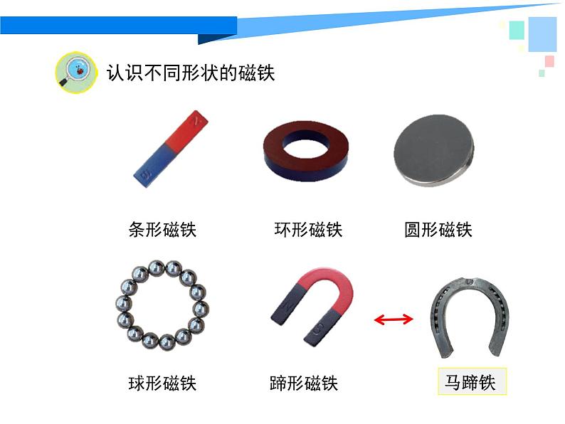 苏教版（2017秋）科学二年级下册 5 磁铁的两极（课件）03