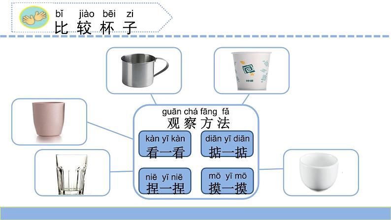 苏教版（2017秋）科学二年级下册 2.各种各样的杯子（课件）第5页