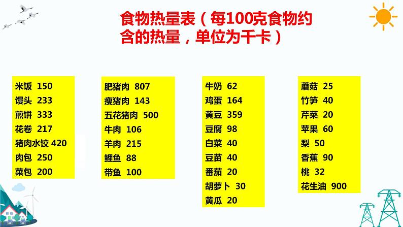 大象版五年级下册科学 4.1 我们需要食物  课件PPT05