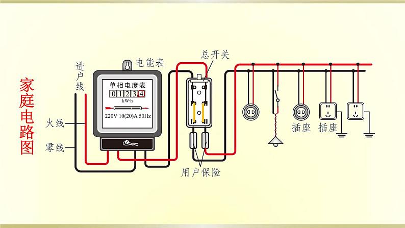 教科版科学六年级下册第一单元小工程师第1课了解我们的住房课件08