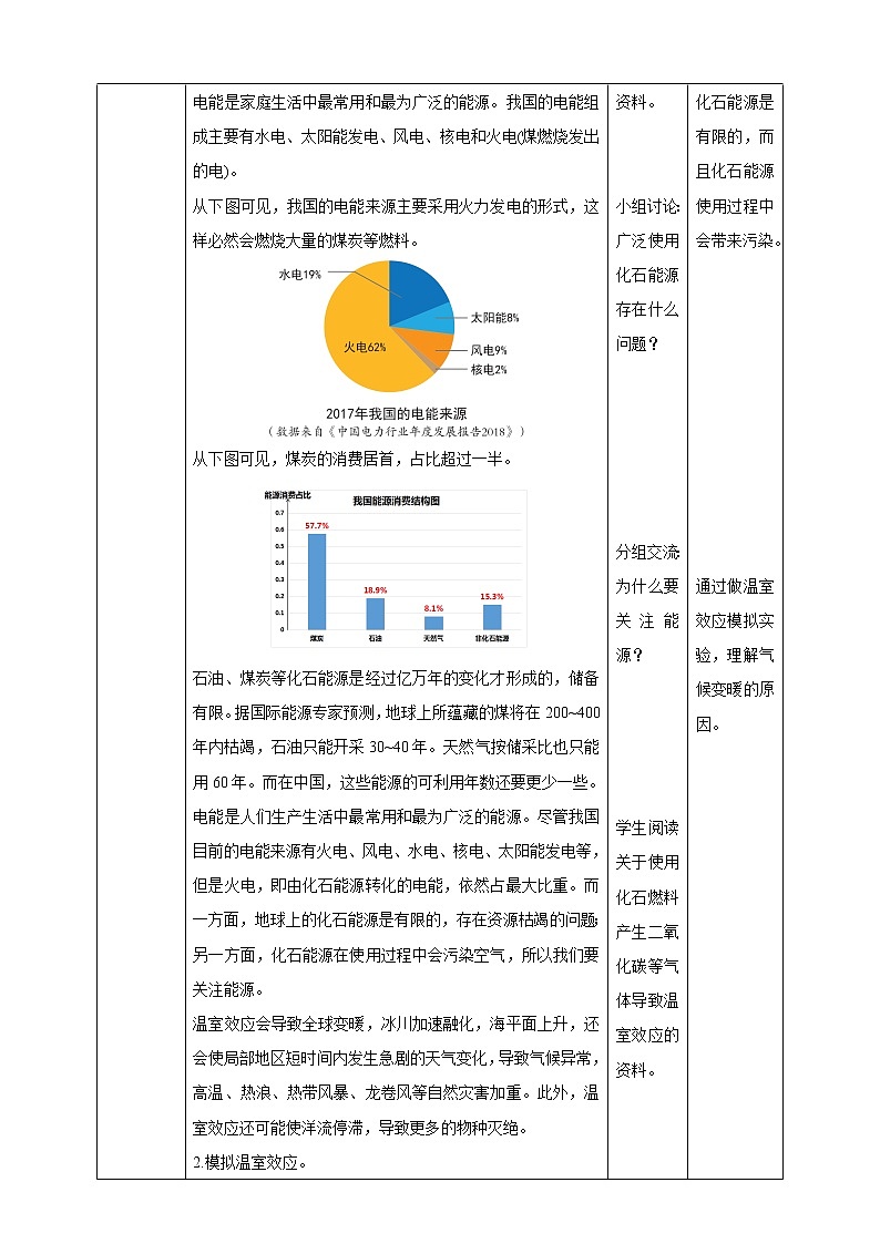 教科版五年级下册科学3.5《合理利用能源》（课件+教案+习题）02