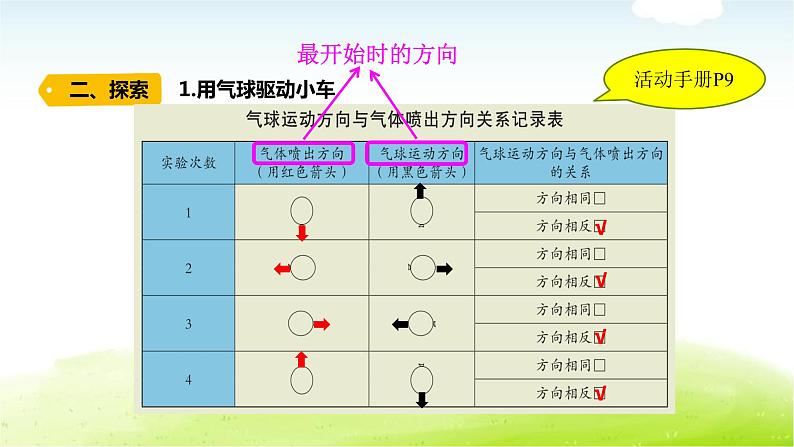 教科版小学科学四年级上册3-2.《用气球驱动小车》课件第4页