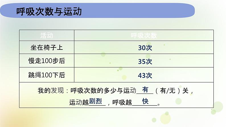 教科版(2017)科学四年级上册4.2.2《呼吸与健康生活》课件03