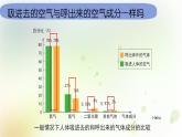 教科版(2017)科学四年级上册4.2.2《呼吸与健康生活》课件