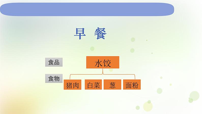 教科版(2017)科学四年级上册4.2.4《一天的食物》课件第4页